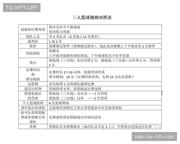 全面解读篮球规则中 24 秒违例的判定条件与裁判判罚标准