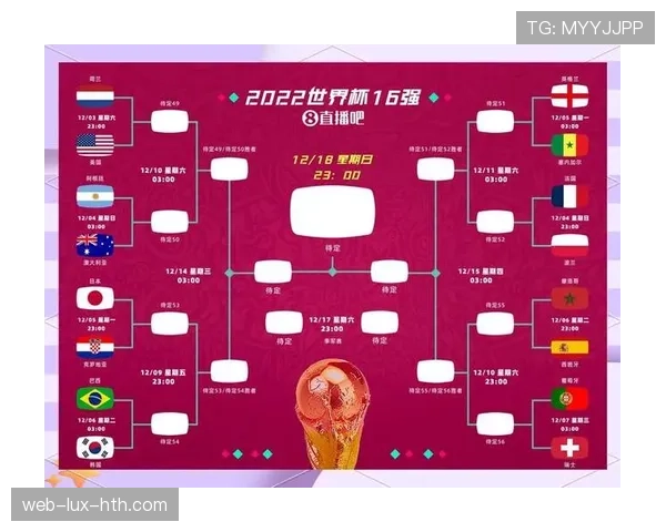 2026世界杯48队赛制怎么分组及小组赛晋级规则详解